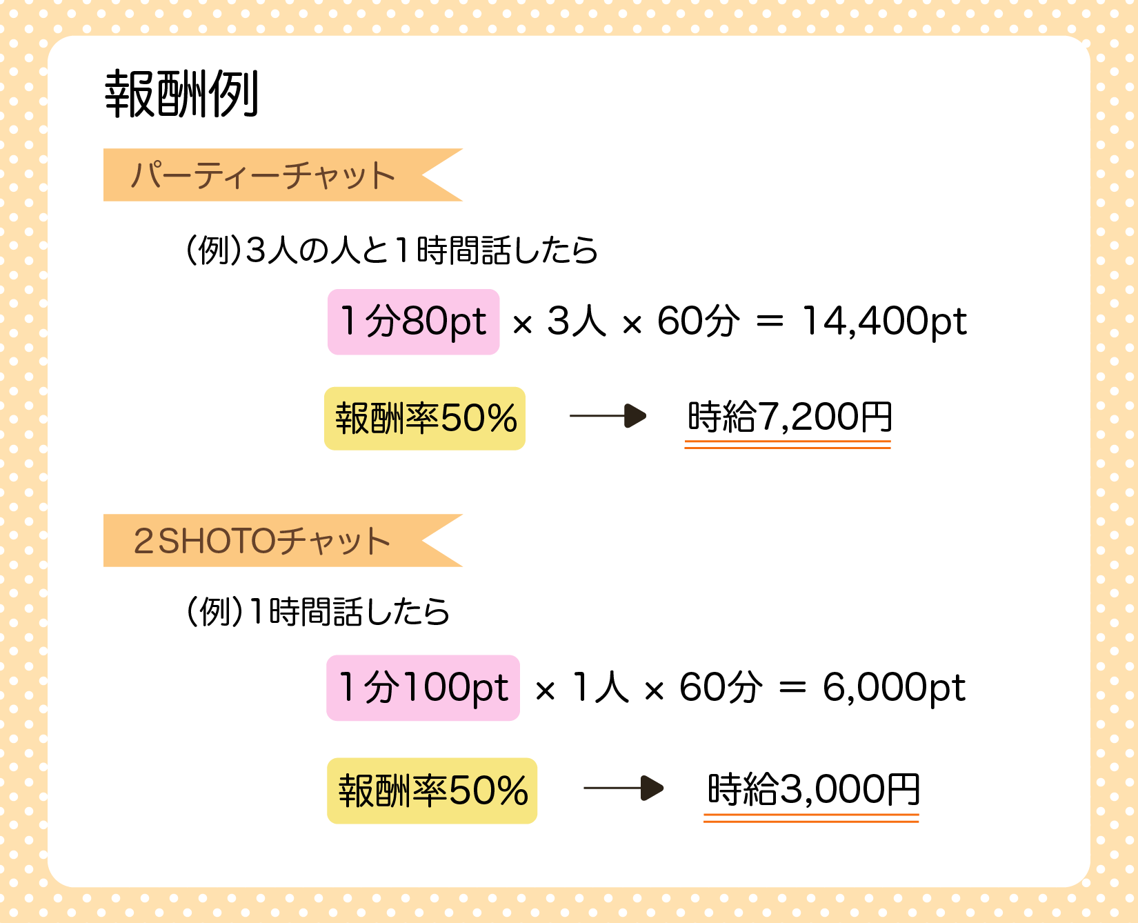ライブチャット代理店